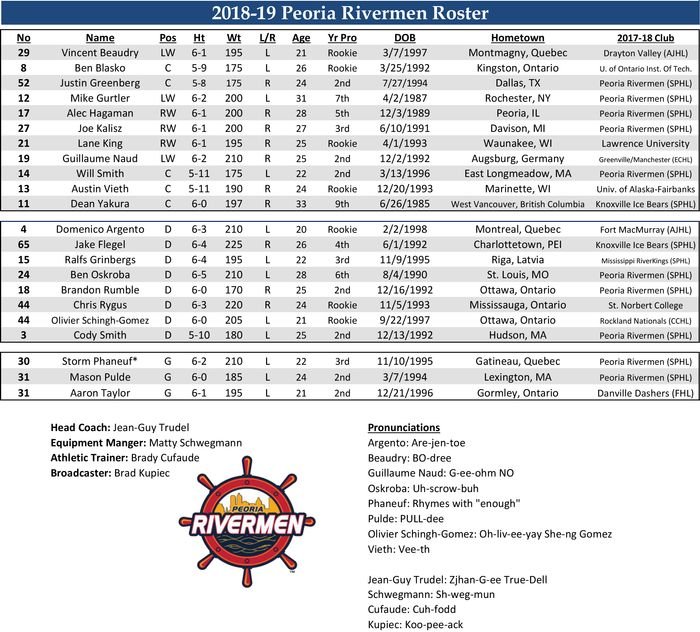 Peoria Rivermen Roster 10-14-18