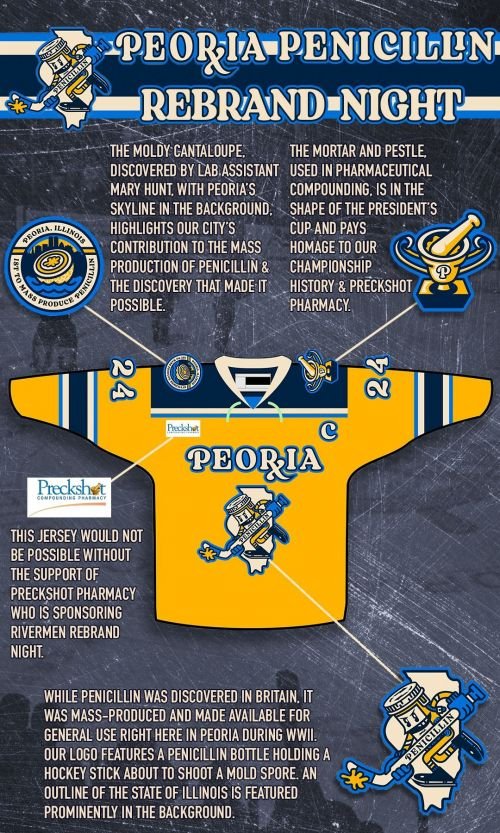 Peoria Penicillin2